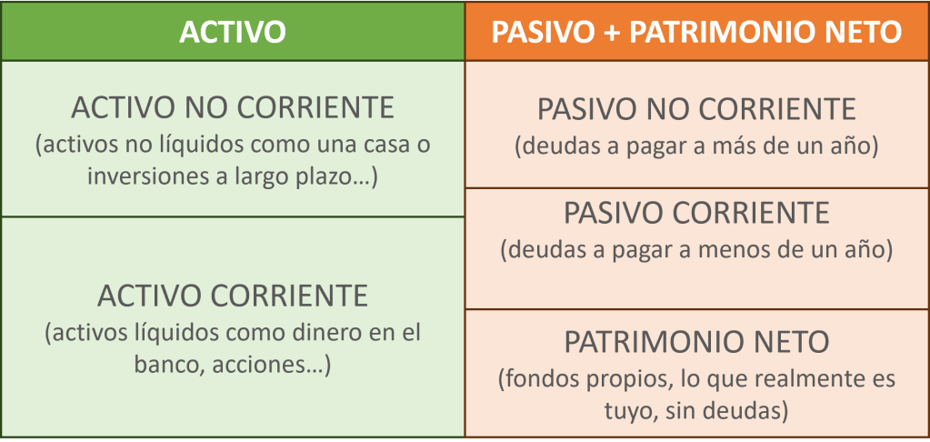 Balance de situación (estructura)